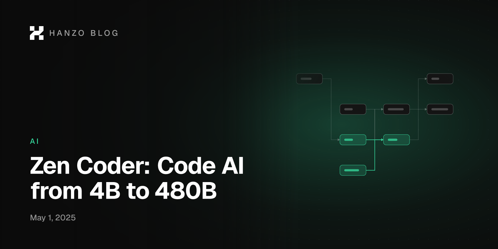 Zen Coder: Code AI from 4B to 480B