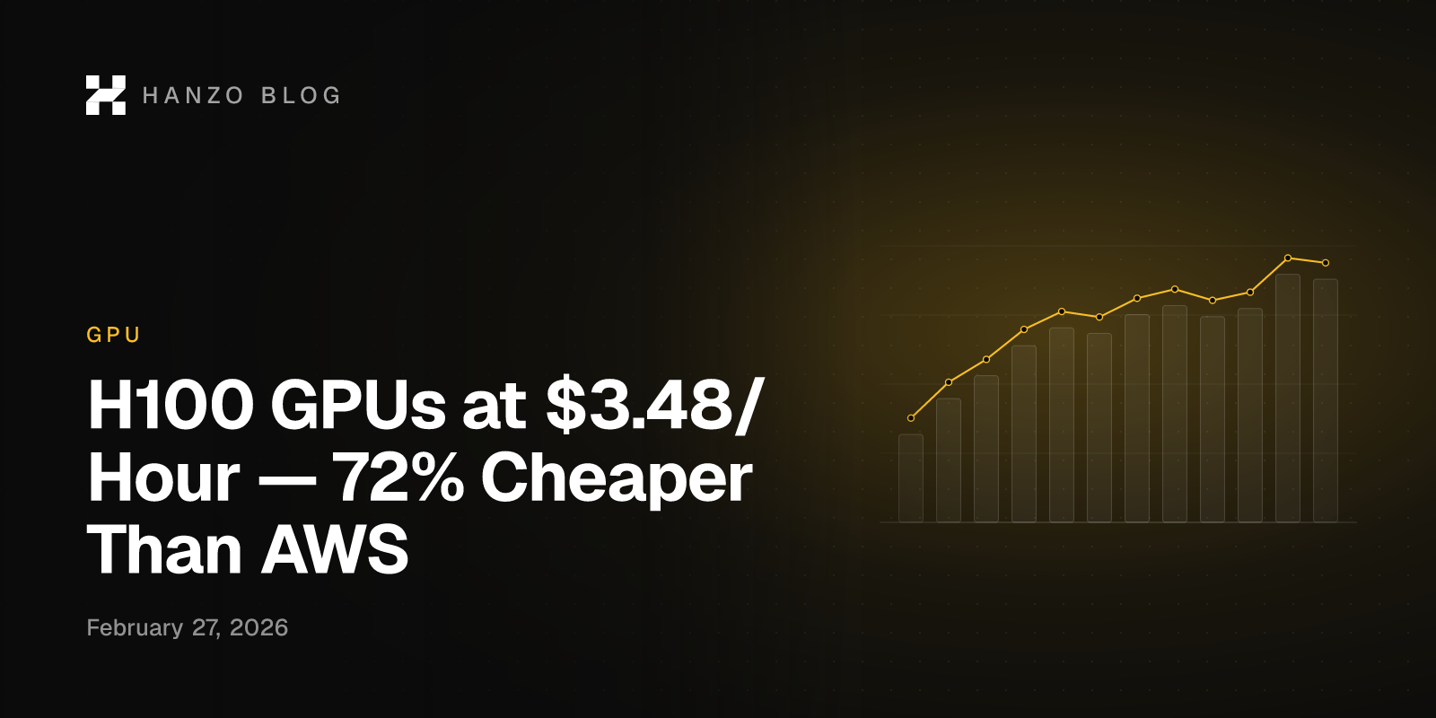 H100 GPUs at $3.48/Hour — 72% Cheaper Than AWS